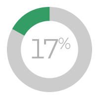 22%