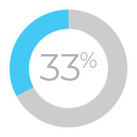 22%