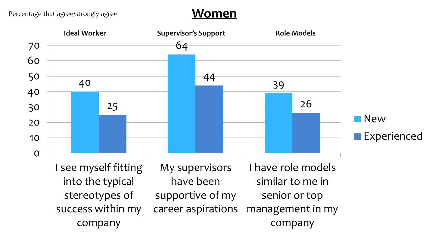 Source: Bain Report