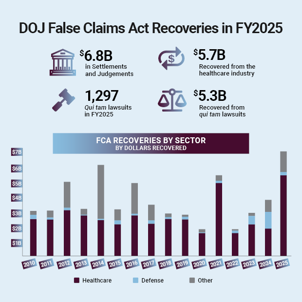 Infographic