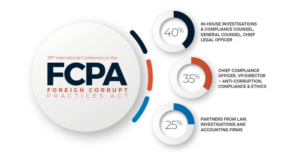 40th international conference on the fcpa foreign corrupt practices act
