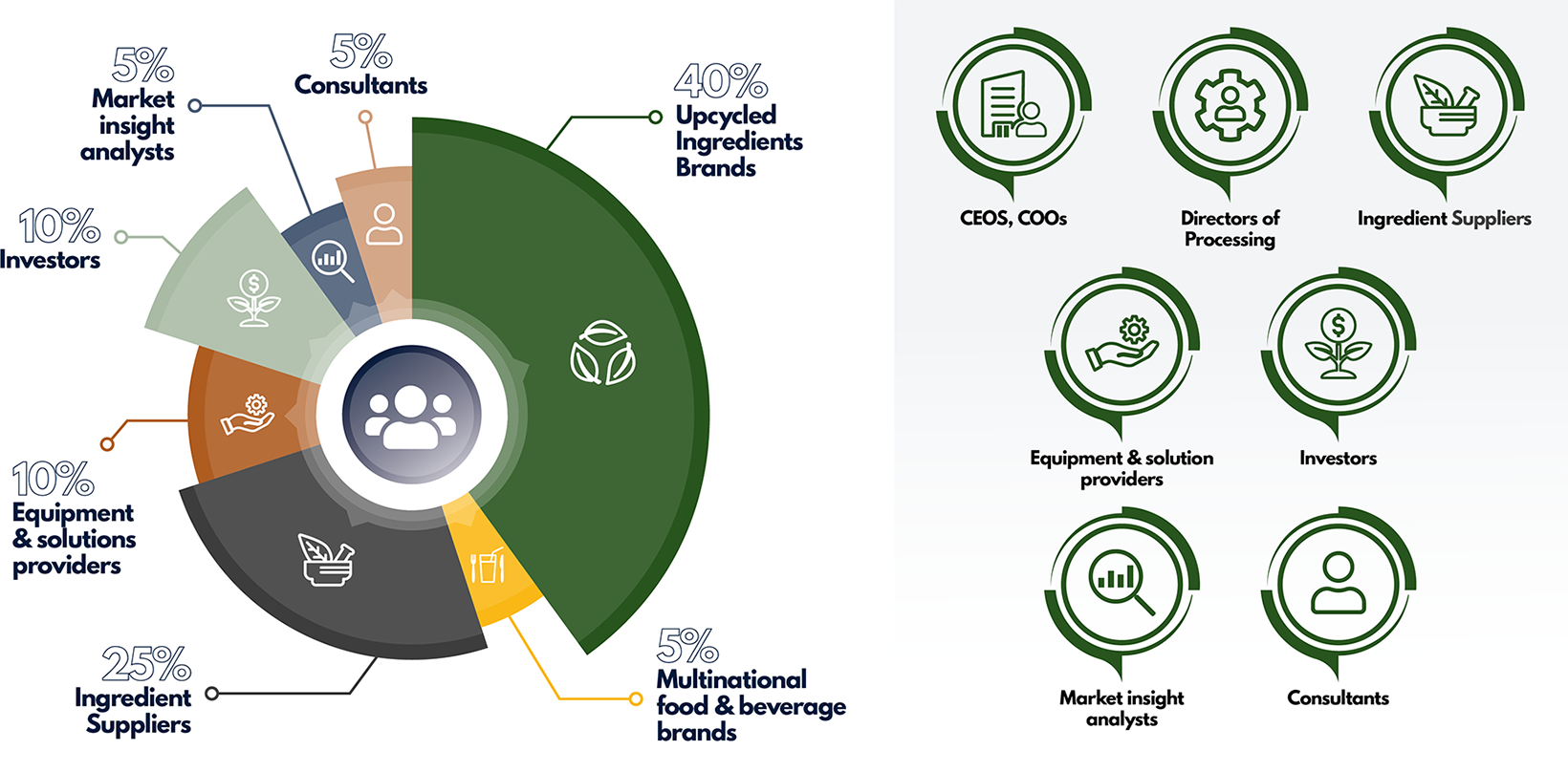 Leaders in C‑Suite, Sustainability, Innovation, R&D, Product Development & Marketing