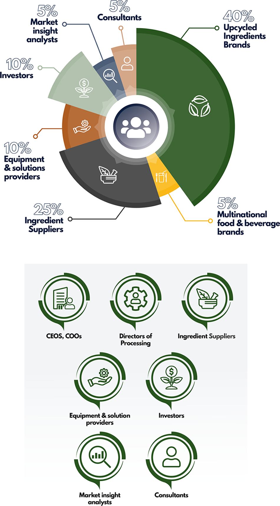 Leaders in C‑Suite, Sustainability, Innovation, R&D, Product Development & Marketing